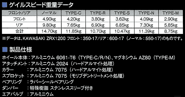 ゲイルスピード 重量、材質、仕様、詳細について